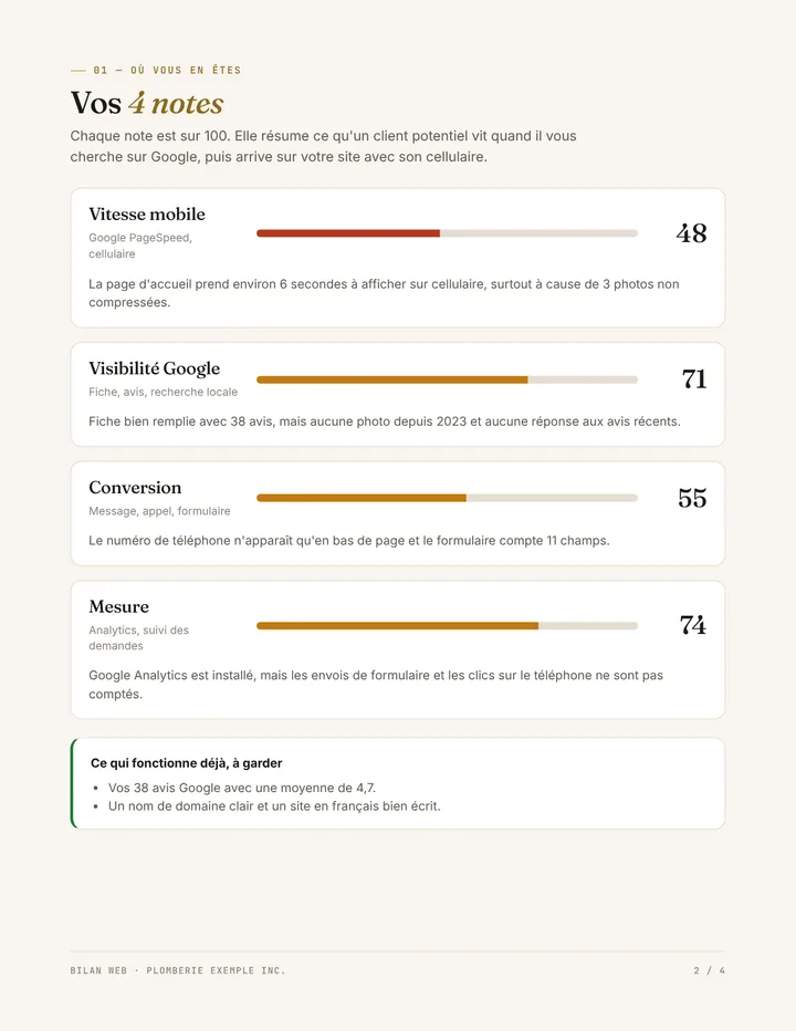Page 2 du Bilan : notes de vitesse, visibilité Google, conversion et mesure